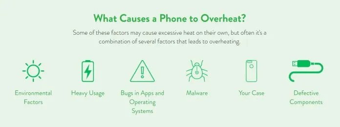 Possible Reasons Behind Phone Overheating